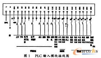 PLCݔ���c�ĵ�ַ����ͽӾ�