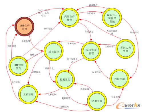 �D3 MESģ�K�Ę���