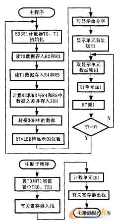 ��Ŝy(c��)λ���@ʾ�������̈D