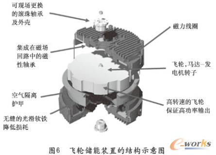 �D6 �w݆�����b�õĽY(ji��)��(g��u)ʾ��D