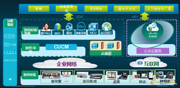 �Ƅӻ�(li��n)��I(y��)�ļܘ�(g��u)