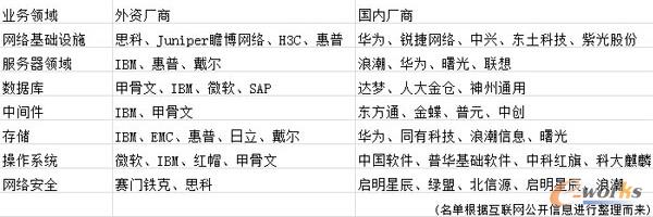 IT�a�I���������I����(����)