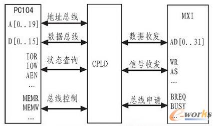 �ӿ��O(sh��)Ӌ(j��)����