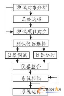 �y(c��)ԇϵ�y(t��ng)����