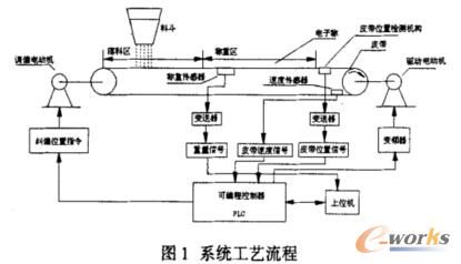 �Ԅ�����ϵ�y(t��ng)�ĽM��ԭ��