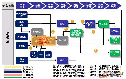 �D4 �°�������BPMƽ�_����ĵ�IT�ܘ�