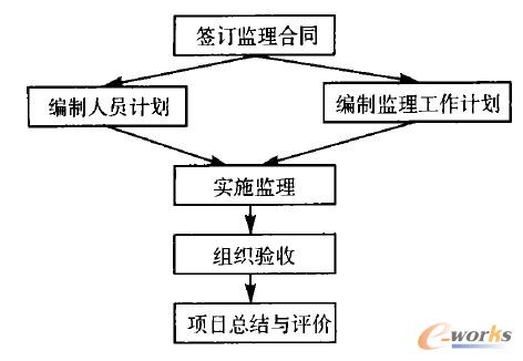 �Ŀ�O����������