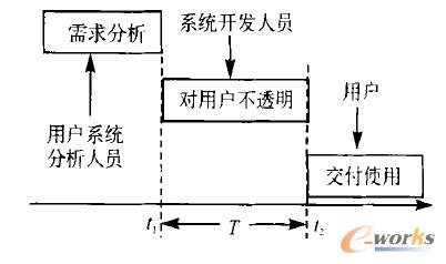 ��ϵ�y�_�l�^��������׃�ӌ�ϵ�y��Ӱ�