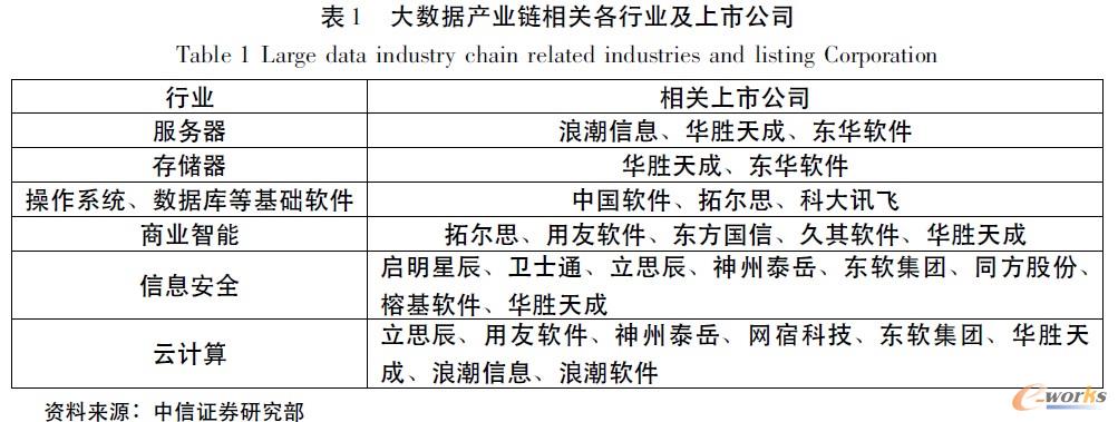 ��(sh��)��(j��)�̙C(j��)