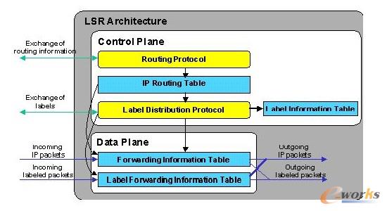 LSR�O����wϵ�Y��