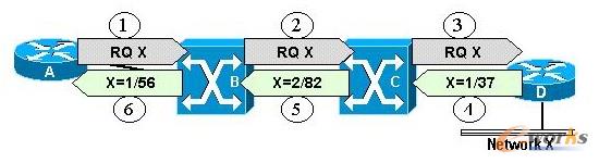 ��Ԫģʽ�µĘ˺�����ͷְl(f��)