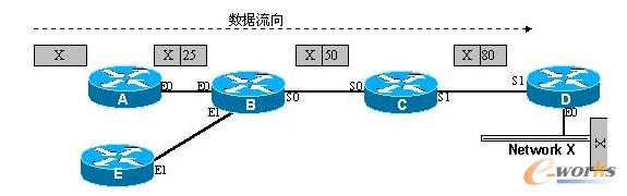 LSR��(sh��)��(j��)����