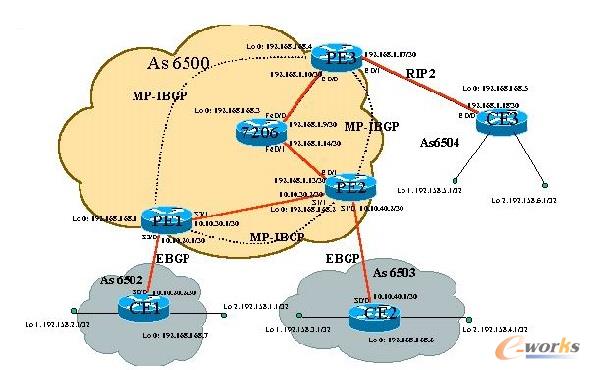 VPN�f(xi��)�h����