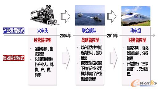 �D1 �L(zh��ng)����I(y��)����׃���^��