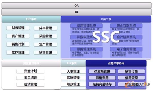 �D3 ���ڃr(ji��)ֵ朵�IT�ܘ�(g��u)�D