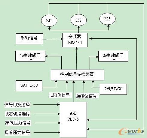 ����ԭ��D