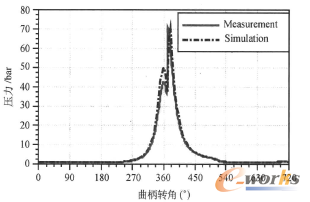 �D4 ��׉�����1000r/min�r(sh��)��