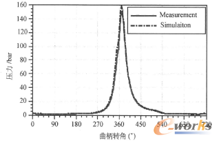 �D3 ��׉�����2200r/min�r(sh��)��