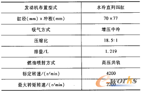 ��1 �l(f��)��(d��ng)�C(j��)�������܅���(sh��)