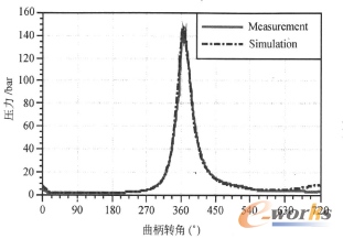 �D2 ��׉�����4200r/min�r(sh��)��