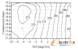 �D7 BSFC�cȼ����ǰ�ǡ����s���P(gu��n)ϵ�D