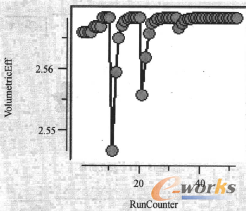 �D12 Ŀ��(bi��o)��(y��u)���v��