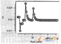 �D11 D1��(y��u)���v��