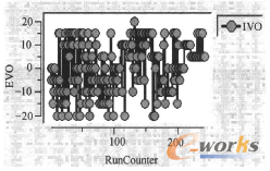 �D16 IVO��(y��u)���v��