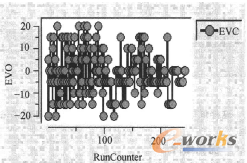 �D17 EVC��(y��u)���v��