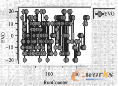 �D18 EVO��(y��u)���v��