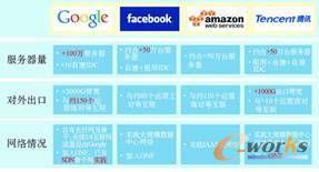 ���ͻ��W��˾IT���A�Oʩ��r���[