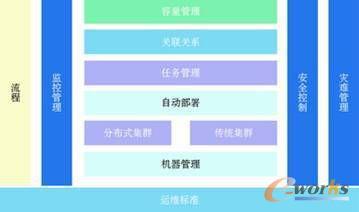 �ٶ��Ԅӻ��\�S���g���