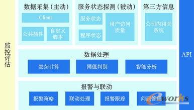 �ٶ��Ԅӻ����g�O�ؿ��