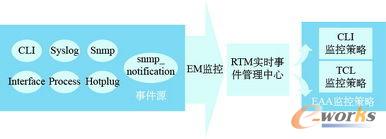 ��Ϣ���¼�̎�����ܻ�