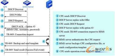 H3C iMC BIMS��������