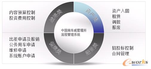 �D2 ��܇���������ƶȼ����̽��O��r