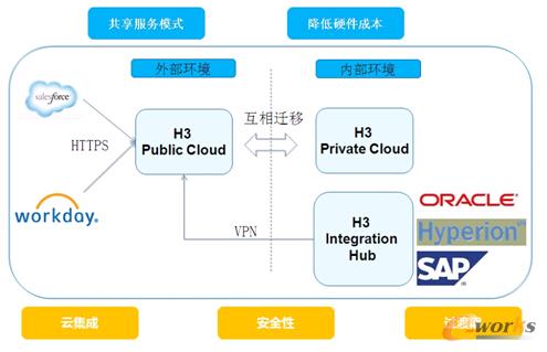 �D3 H3 BPM�Ƽܘ�