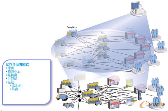 �D3 ȫ��λ�����Ҋ��