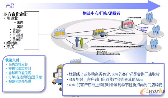 �D5 ����������
