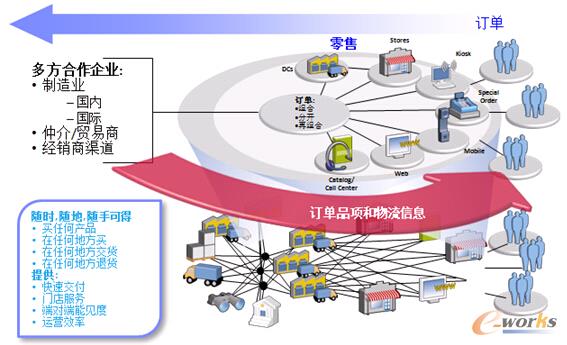 �D4 ������ӆ�ι���ϵ�y