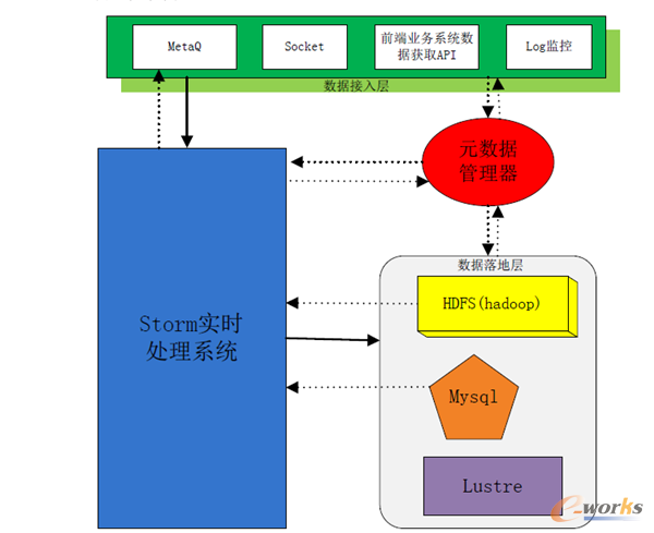Storm���w�ܘ�