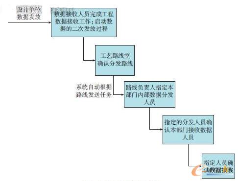 ��(sh��)��(j��)���ΰl(f��)�ŘI(y��)��(w��)����