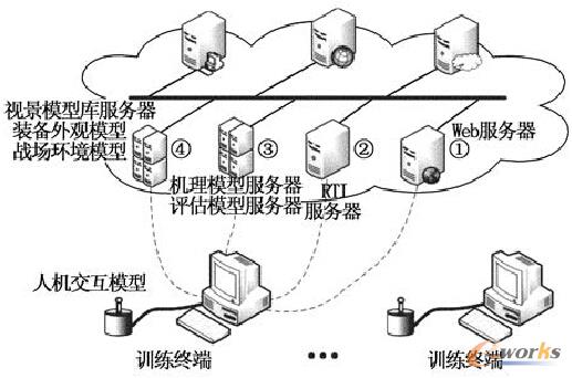 �D2 SaaSģʽ̓�Mʽ�W�j���yԇϵ�y