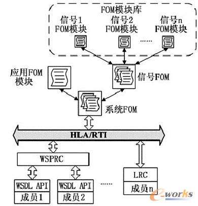 �D5 ����HLA Evolved��ϵ�y��