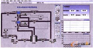 Һλ����ϵ�y(t��ng)�Į���D