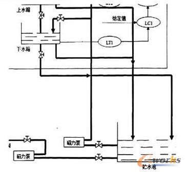 ����ϵ�y(t��ng)�ĽY���D