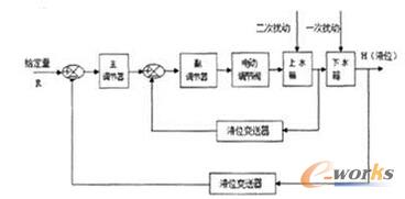 ����ϵ�y(t��ng)�ķ����D