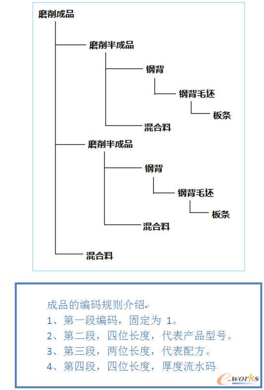 �x܇Ƭ�aƷ�Y��