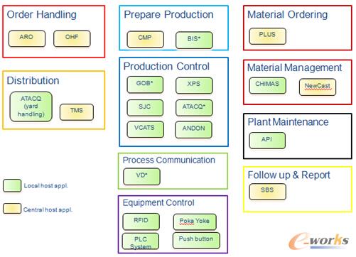 �D1 �������P(gu��n)��(y��ng)��ϵ�y(t��ng)�ܘ�(g��u)