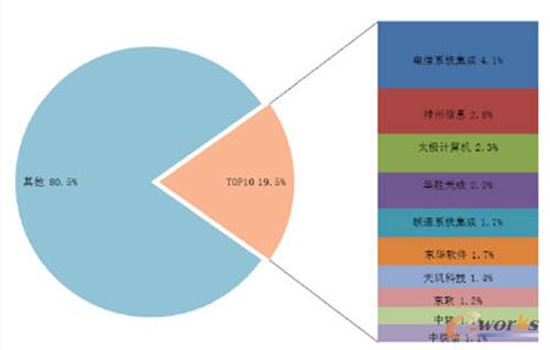 �Ї���(sh��)��(j��)����IT���A(ch��)�O(sh��)ʩ����������(w��)���Ј�